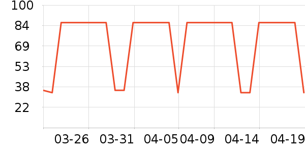 ���¼���ͨ���¼���ʷ�۸�