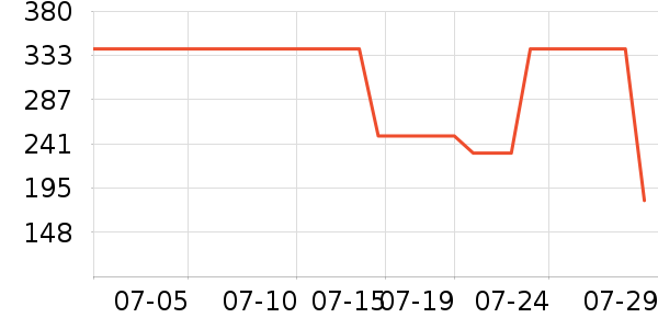 ��ԡ¶��ʷ�۸�