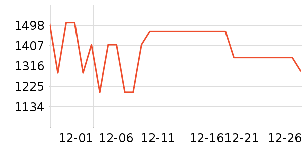 ׷��ϴ�ػ���ʷ�۸�