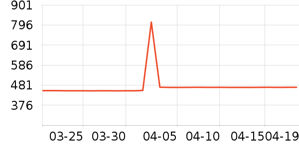 ��ɳ��������ʷ�۸�