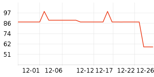 DAVE��BELLA��ͯ����/������ʷ�۸�