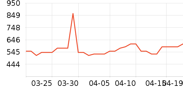 ���ĳ�������ʷ�۸�