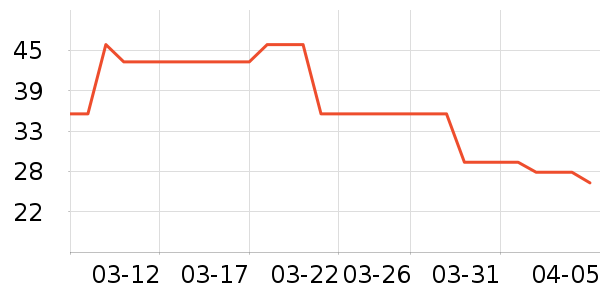 �ٷ���ţ��/��Ʒ��ʷ�۸�