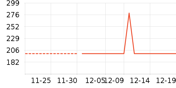 361���˶�Ь��ʷ�۸�