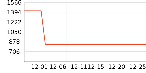 ���������г���¼����ʷ�۸�