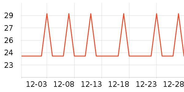 �Ź�������ʷ�۸�