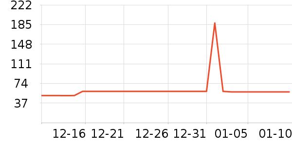 ��ɽ������/��������ʷ�۸�