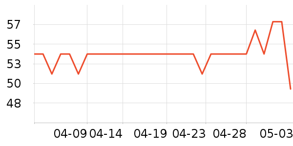 ��������������ʷ�۸�