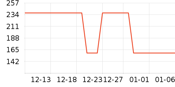 �Ƶ������ʷ�۸�