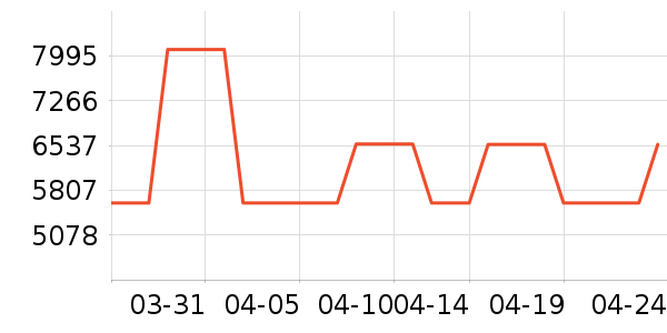 ��������������������ʷ�۸�