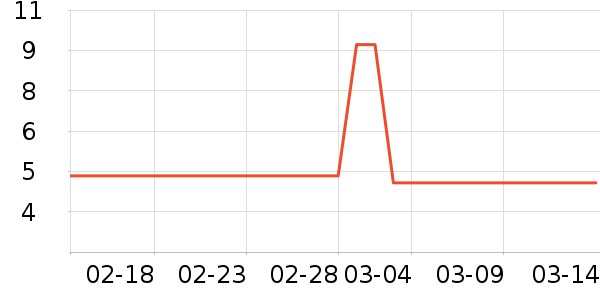 ��ɭ����������ʷ�۸�