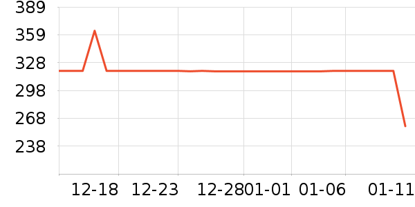 ����˶�����/��ͷ����ʷ�۸�