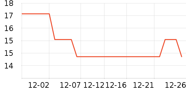 ������Deanfun������ʷ�۸�