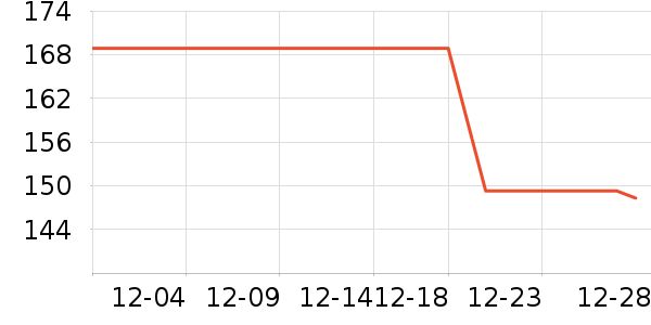 �ղ���������ʷ�۸�