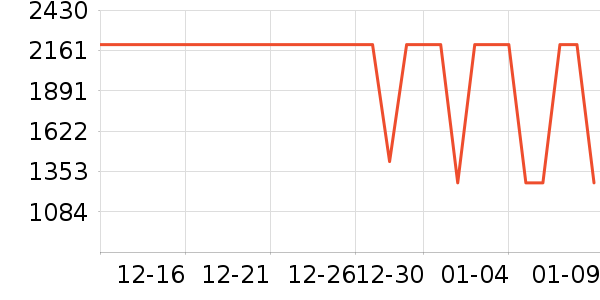 ��ҫ�ֻ���ʷ�۸�