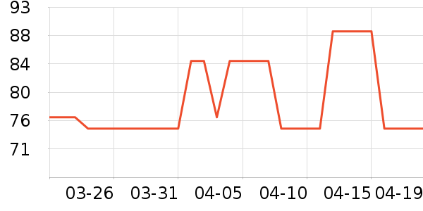 MAD SHARK����/������ʷ�۸�