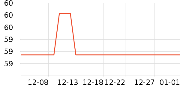 ������ѩ����ʷ�۸�