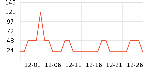 ����δ����Һ��˪��ʷ�۸�