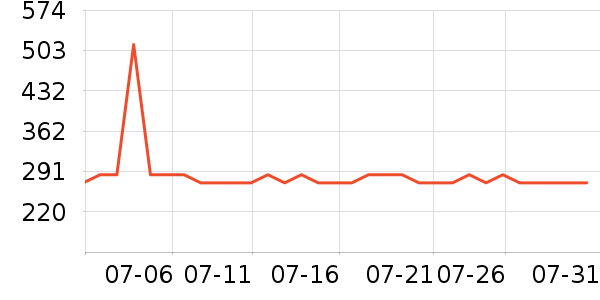 �ļѱ���øQ10��ʷ�۸�