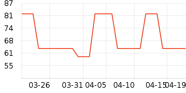 SAMEDREAM������ʷ�۸�