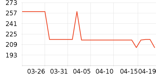 OAKFAMILY��ͯȹ����ʷ�۸�