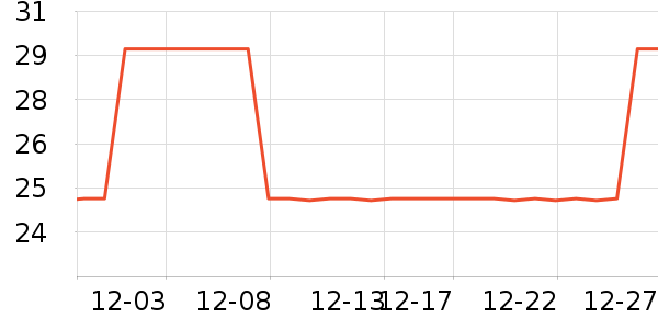 ���ɲ�ʿ����������ʷ�۸�