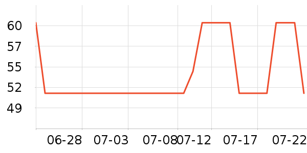 Safety Jogger������Ʒ��ʷ�۸�