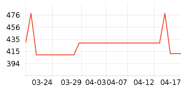 ʱ�е�׹/������ʷ�۸�