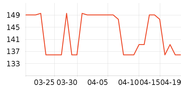 ��΢������ʷ�۸�