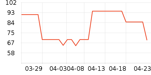 ��꿼��/�̲�/������ʷ�۸�