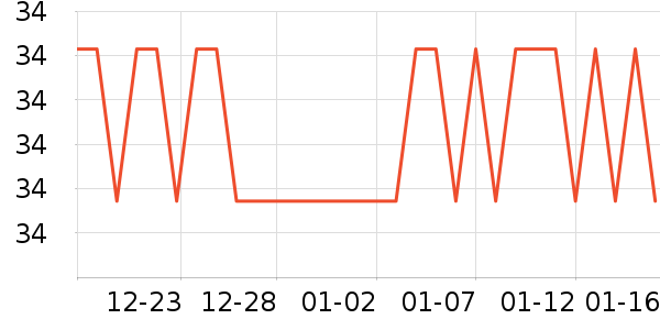 ���˶��˶�ë����ʷ�۸�