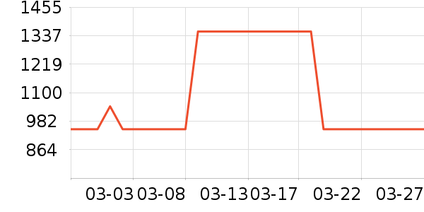 Ůѥ��ʷ�۸�