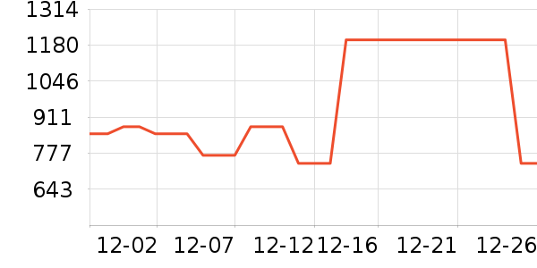 InnoTruthѧ������ʷ�۸�