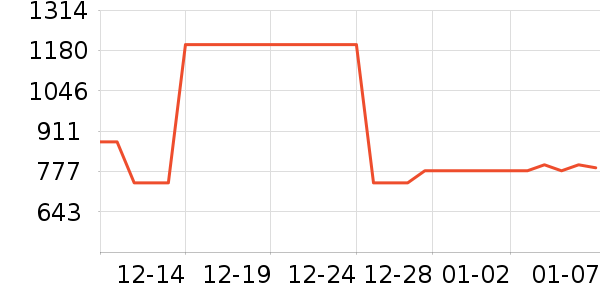 InnoTruthѧ������ʷ�۸�