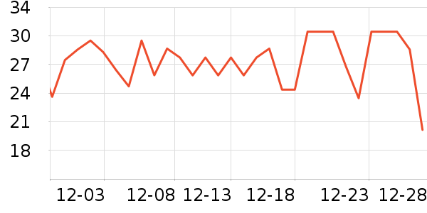 С�ּ�ͥ������ʷ�۸�