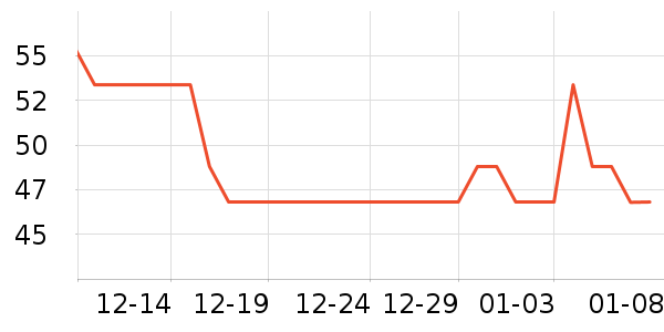 �˼ҵ�������ʷ�۸�