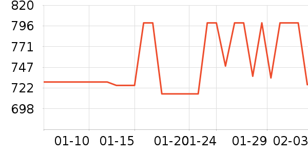 �޼�������ʷ�۸�