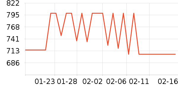 �޼�������ʷ�۸�