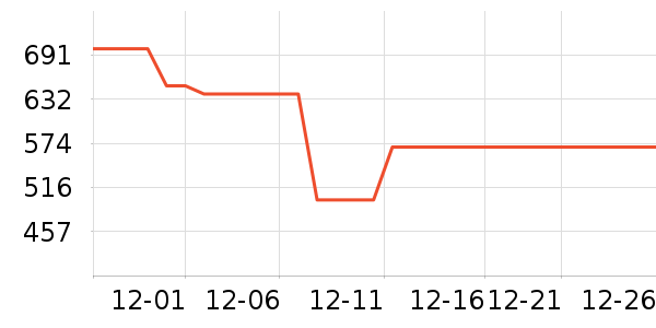 ����������������е��ʷ�۸�