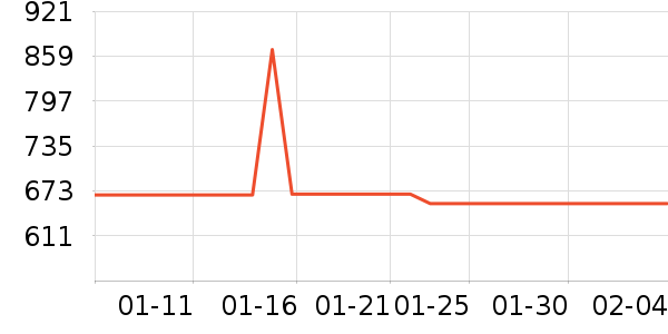 ����ϴЬ����ʷ�۸�