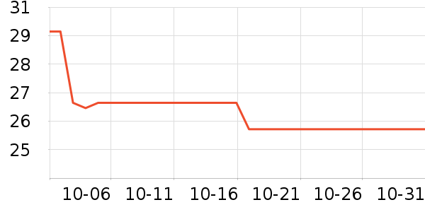 ɽķ����ţ�͹���ʷ�۸�