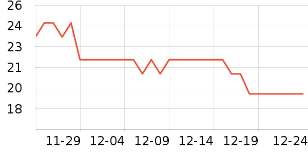 �߶ȿռ������������ʷ�۸�