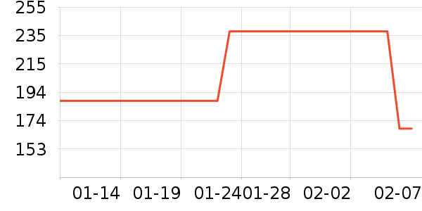 ������������ʷ�۸�