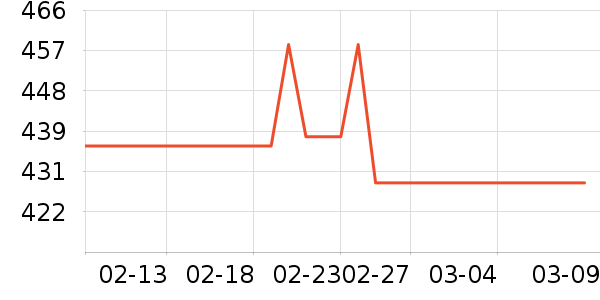 ��˶�ͯ���г���ʷ�۸�