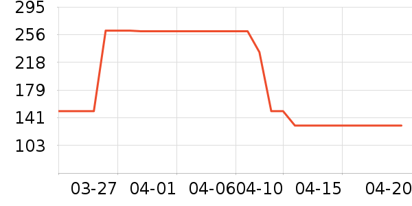 ���˶�Ь��ʷ�۸�