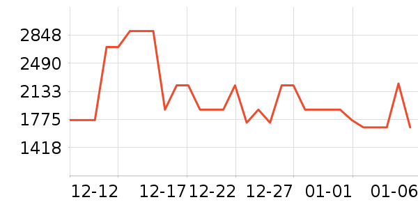 С�׿յ���ʷ�۸�