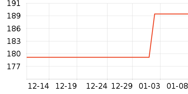 Erilles��ѧ�۾�/��Ƭ������ʷ�۸�