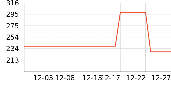 ������������ʷ�۸�