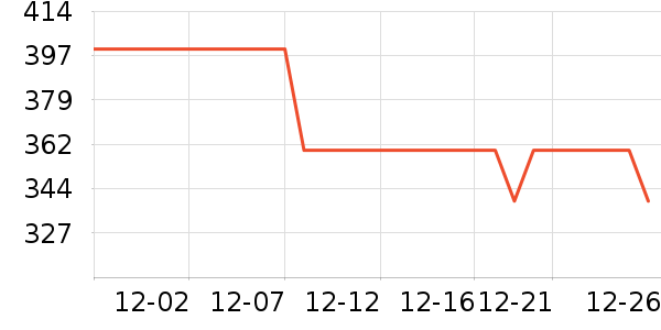 ������������ʷ�۸�