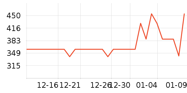 ������������ʷ�۸�